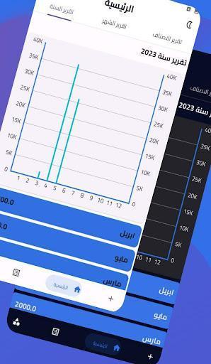 الرئيسية - تقرير السنة
